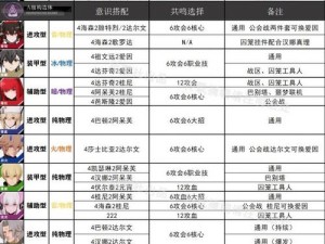 战双帕弥什游戏：实脉冲攻略大全——意识搭配与实战使用指南