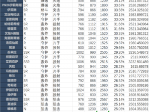 全新策略游戏：重装战姬的日常训练与远征任务新手引导全解析