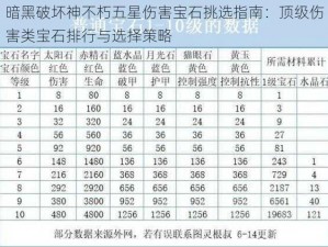 暗黑破坏神不朽五星伤害宝石挑选指南：顶级伤害类宝石排行与选择策略