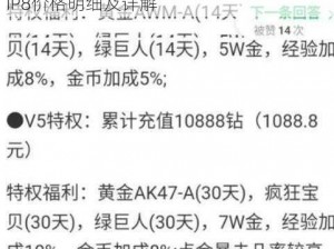 穿越火线手游VIP等级特权一览：VIP1至VIP8价格明细及详解