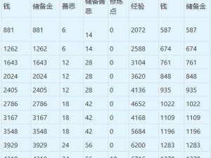 梦幻西游宝宝环任务奖励全面解析：奖励对照表览无余