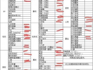 m 属性自评表：深入了解你的 m 属性，探索未知的自我