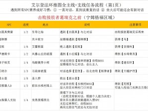 阿卡迪亚推图攻略大全：主线任务高效完成指南