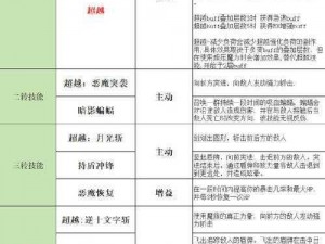 恶魔复仇者技能加点攻略揭秘：老玩家带你深度解析冒险岛中的升级策略与技巧