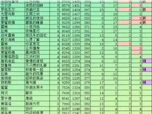 Re0手游侦探探险之旅：体力消耗全解析——侦探活动所需体力概览