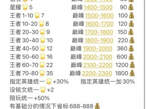 王者荣耀新赛季更新情报揭秘：新赛季更新时间预测及通知