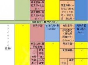 泰拉瑞亚水刃龙卷获取攻略：全面解析水刃龙卷的获取方法与技巧