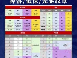 揭秘地下城堡3：纹章升级与共鸣的绝密攻略分享