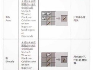 全面解析我的世界手游物品合成大全集：详尽览表