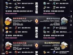 崩坏星穹铁道五星遗器属性深度解析与遗器分解指南