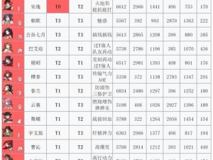 探索天地劫幽城再临：李盈凤五内加点及全面培养攻略