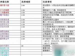 第史诗残影核心神器菲奥雷托详解与推荐攻略：神器选择指南