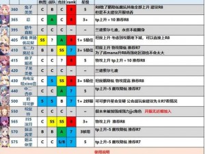 公主连结竞技场攻略大全：进攻思路解析与防守策略指南