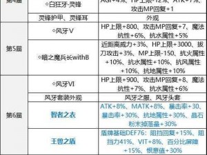 托拉姆物语速刷死亡次数勋章攻略：高效方法揭秘