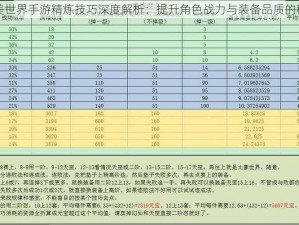 完美世界手游精炼技巧深度解析：提升角色战力与装备品质的秘诀