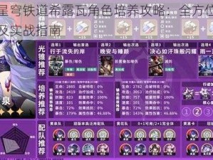 崩坏星穹铁道希露瓦角色培养攻略：全方位培养推荐及实战指南