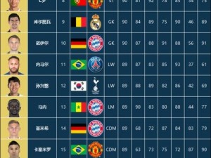 FIFA足球世界球员最新排名榜单揭晓：哪些顶尖球员展现超凡实力？