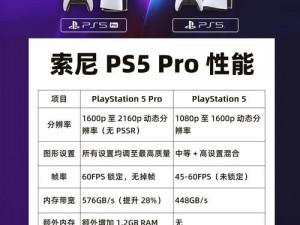 PS5 Pro上市日期最新消息揭秘，与PS5差异解析及价格预测