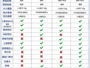 中国亲子伦孑 xXⅩ 儿童卡通智能学习手表，多重定位更安全