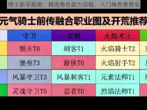 元气骑士新手指南：精选角色助力启程，入门角色推荐全解析