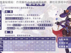 原神摩拉奥秘揭秘：作用解析与高效使用攻略，摩拉在游戏中的实用指南