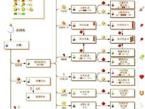 解锁我的世界基岩版炼药秘籍：炼药方法详解与教程