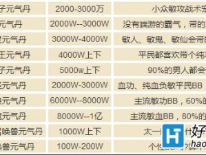 大话西游手游元气孵蛋活动攻略：元气蛋获取方法与玩法详解