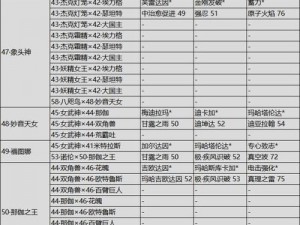 女神异闻录5皇家版攻略：辅助面具选择指南及毕业人格面具推荐全解析