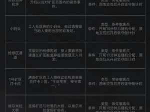 暗区突围资源搜寻攻略：挖掘游戏内资源获取渠道，快速掌握资源点位分布指南