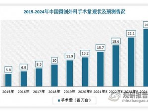 佳柔和医院长后续情节发展分析：分析佳柔和医院长的未来发展趋势