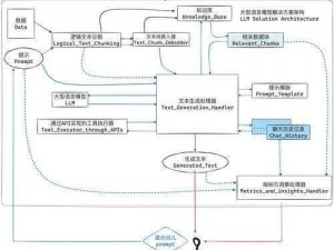 中国领先的人工智能语言模型 Garywang，提供高效准确的语言交互服务