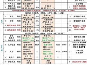 揭秘了不起的飞剑修仙问道：修炼技巧与法门深度解析