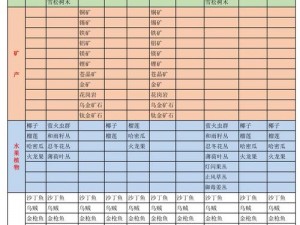 小森生活海岛随机性探究：海岛生成规律详解