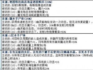 《揭秘不思议迷宫赤字账单生成攻略：特惠礼包购买与优惠指南》