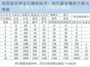 暗黑破坏神宝石镶嵌秘术：探究最佳镶嵌方案与策略