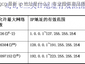 51cgcg 最新 ip 地址是什么？专业提供高品质商品