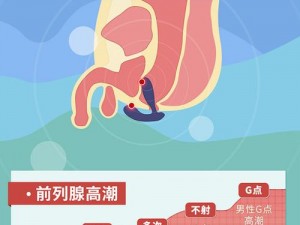 享健康按摩男让我高潮做了 3 次正常吗？