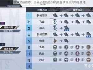 新幻塔SR武器推荐：全面品鉴新版SR高质量武器及其特色性能