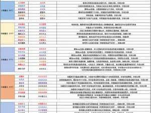 创造与魔法魔法运用全攻略：解锁所有魔法技巧与实战运用指南