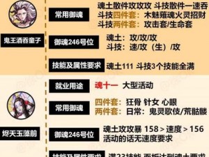 2022年阴阳师式神花鸟卷御魂最佳搭配推荐指南