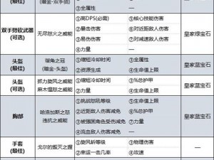 暗黑破坏神不朽野蛮人主流BD搭配攻略：三套实战推荐与深度解析