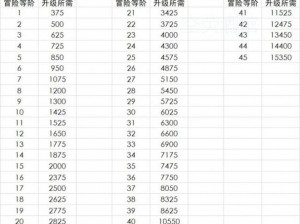 原神每日经验获取攻略：揭秘天内最多经验值积累上限详解