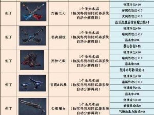 鬼泣巅峰之战：解析顶尖武器选择，助力你的战斗之路