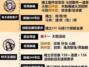 《阴阳师秘境争锋：须佐之男最佳PVP阵容搭配全解析》