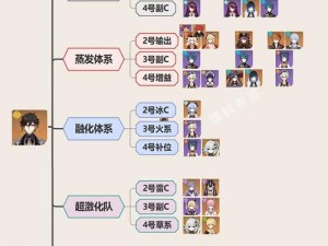 原神钟离圣遗物配置攻略：主副词条属性选择与推荐，实战解析指南