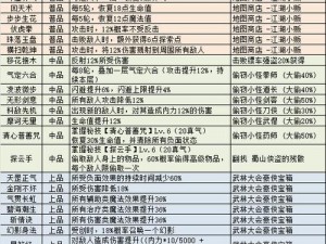 不可思议迷宫中的父爱深情攻略：迷宫高效通行技巧与流程全解析