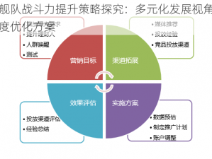 超级舰队战斗力提升策略探究：多元化发展视角下的多维度优化方案