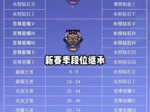 云顶之弈s8赛季中期阶段会重置S8新段位排名刷新规则揭晓