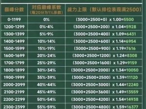 以战斗技艺强化航海荣耀——黎明之海战力提升秘籍