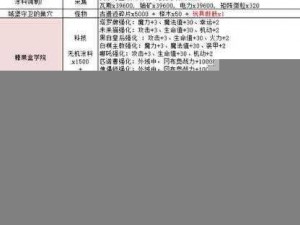 《揭秘不思议迷宫遗迹扩建全奖励清单：探秘之旅的丰厚回馈》